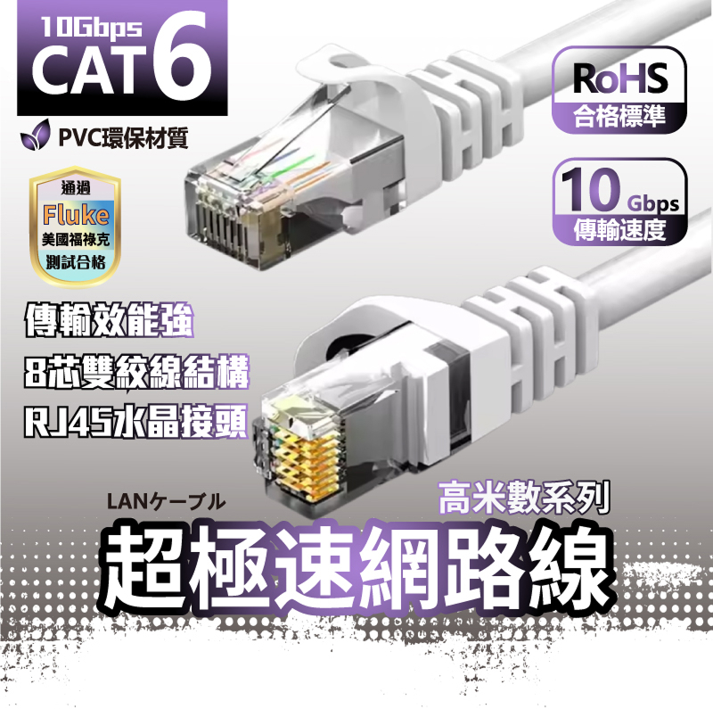 CAT6 系列 CUTT-CAT6 (白色圓線) 高速網路線