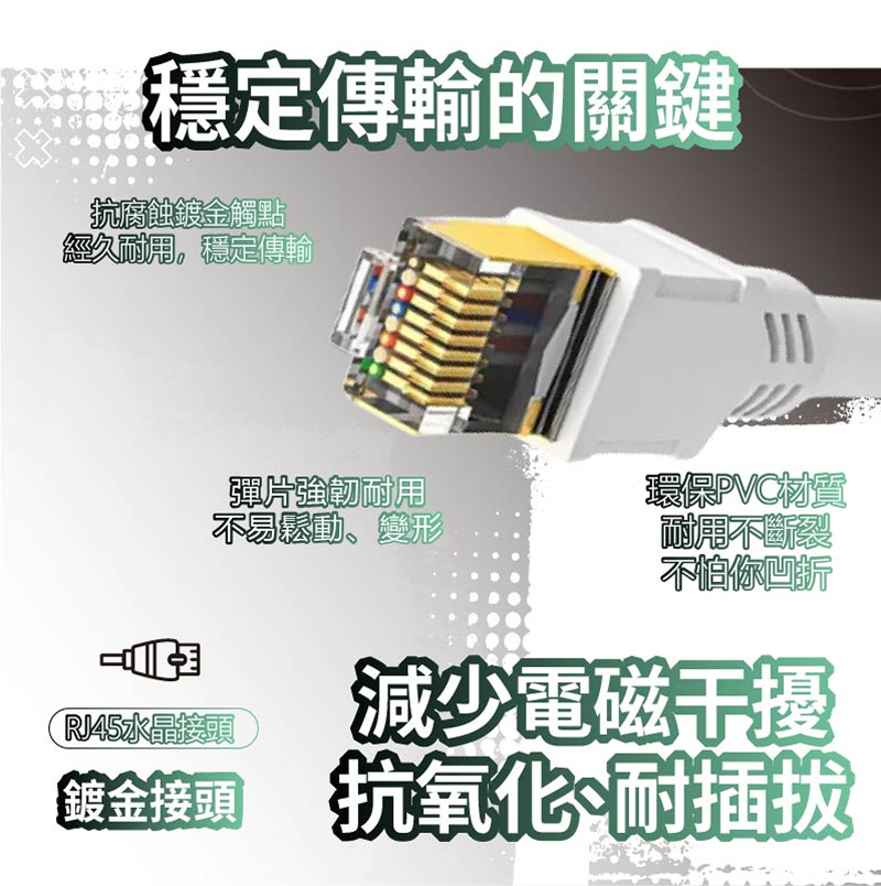 CAT8 系列 CT8-CAT8 (白色圓線) 高速網路線 CT8-CAT8-40M