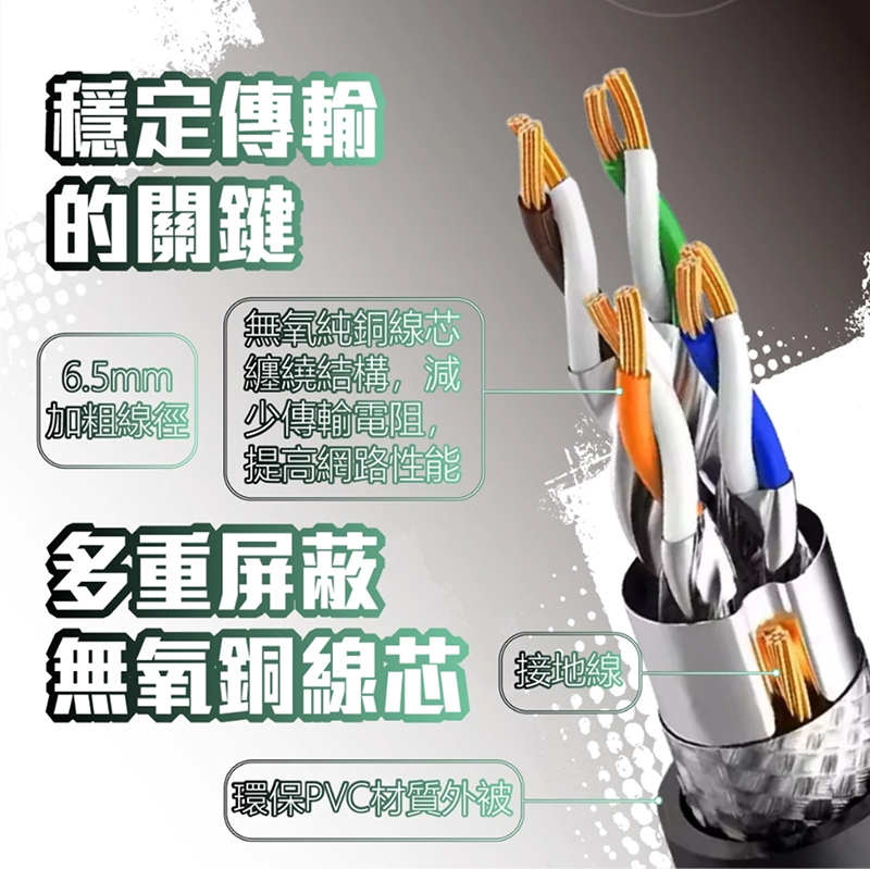 CAT8 系列 CT8K8 (黑色圓線) 高速網路線