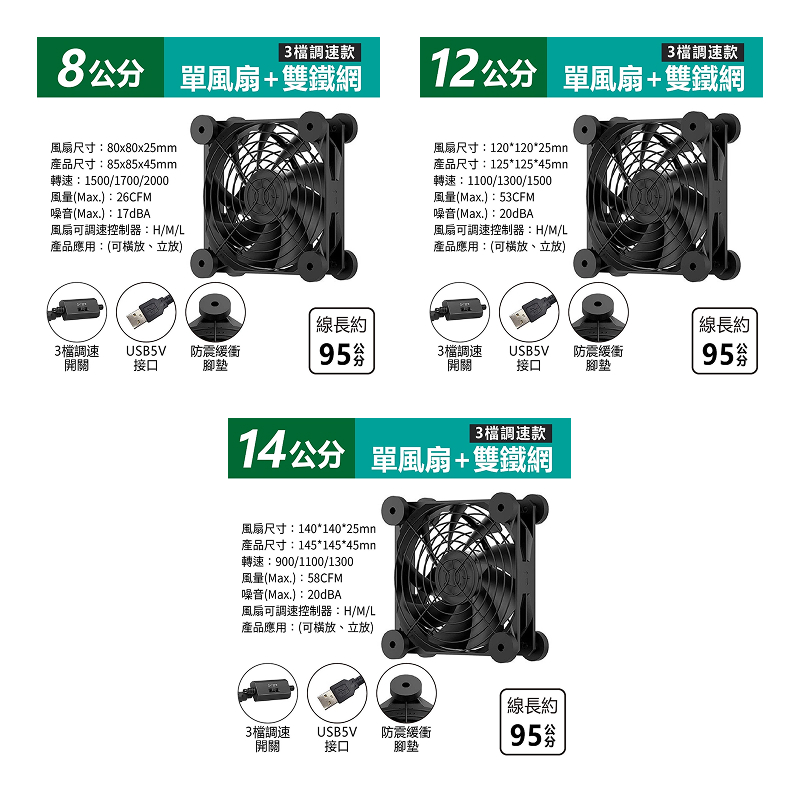 USB 5V 供電 非充電型靜音散熱風扇(單風扇+雙鐵網  / 雙風扇+雙鐵網 )